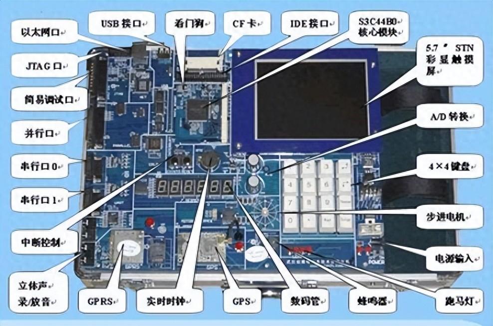 自学 stm32 应该怎么买板子？